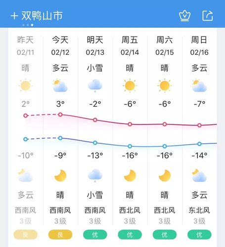双鸭山气候特点?双鸭山的天气情况-图1 双鸭山气候特点?双鸭山的天气情况-图1