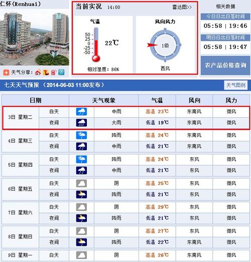 仁怀的气候特点是什么气候？在线仁怀天气情况