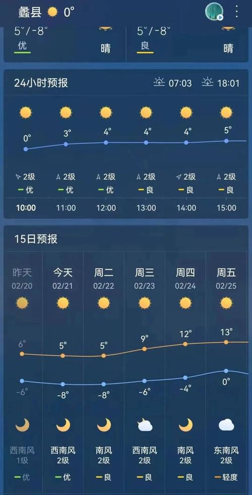 保定市名字最好听的区?河北蠡县天气情况-图3 保定市名字最好听的区?河北蠡县天气情况-图3