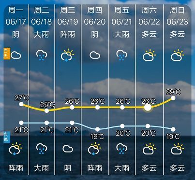 普陀山天气目前是雨季吗?普陀的天气情况-图2 普陀山天气目前是雨季吗?普陀的天气情况-图2
