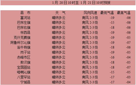 赤峰高温天气到几月份结束?赤峰新城天气情况-图2 赤峰高温天气到几月份结束?赤峰新城天气情况-图2