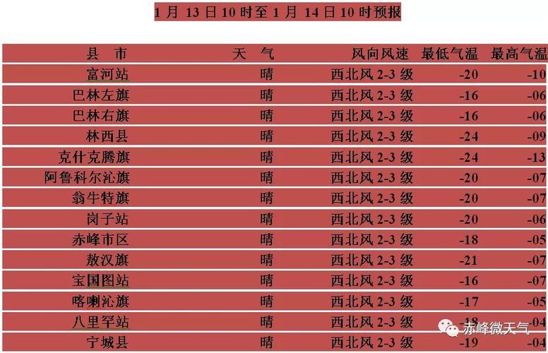 赤峰高温天气到几月份结束?赤峰新城天气情况-图3 赤峰高温天气到几月份结束?赤峰新城天气情况-图3