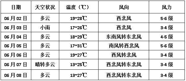 甘肃省张掖市年降水量是多少？张掖临泽天气情况
