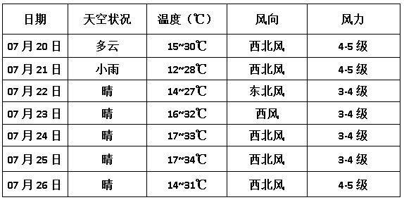 甘肃省张掖市年降水量是多少?张掖临泽天气情况-图3 甘肃省张掖市年降水量是多少?张掖临泽天气情况-图3