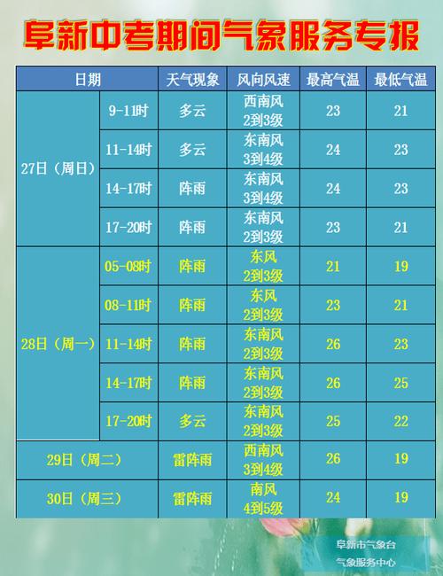2022年9月份阜新市气温?阜新现在天气情况-图3 2022年9月份阜新市气温?阜新现在天气情况-图3