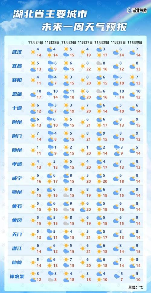 武汉冬季气候特点？武汉国庆天气情况
