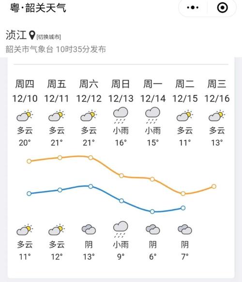 韶关今晚有冷空气吗？韶关周末天气情况
