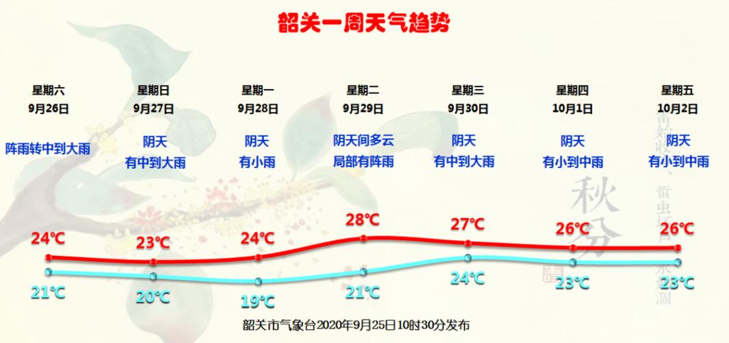 韶关今晚有冷空气吗?韶关周末天气情况-图2 韶关今晚有冷空气吗?韶关周末天气情况-图2