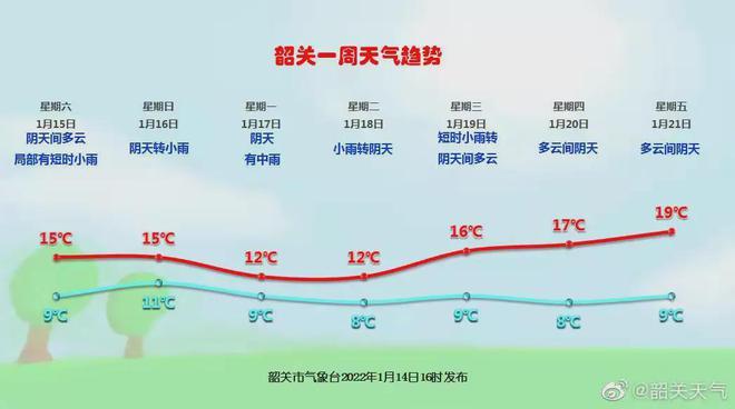 韶关今晚有冷空气吗?韶关周末天气情况-图3 韶关今晚有冷空气吗?韶关周末天气情况-图3
