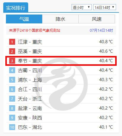 巫溪高速直达重庆要多少时间?明日巫溪天气情况-图3 巫溪高速直达重庆要多少时间?明日巫溪天气情况-图3