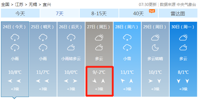 宜兴历年冬天最低温度?江苏宜兴天气情况-图2 宜兴历年冬天最低温度?江苏宜兴天气情况-图2