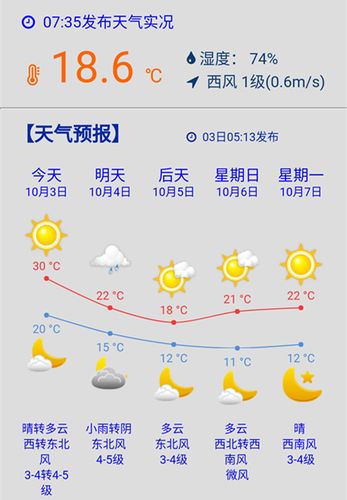 东营在天气预报里属于哪个位置?现在东营天气情况-图3 东营在天气预报里属于哪个位置?现在东营天气情况-图3
