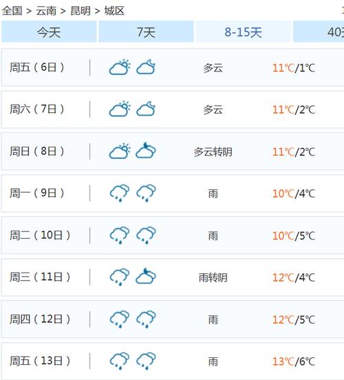 云南曲靖为什么温度那么好?曲靖的天气情况-图1 云南曲靖为什么温度那么好?曲靖的天气情况-图1