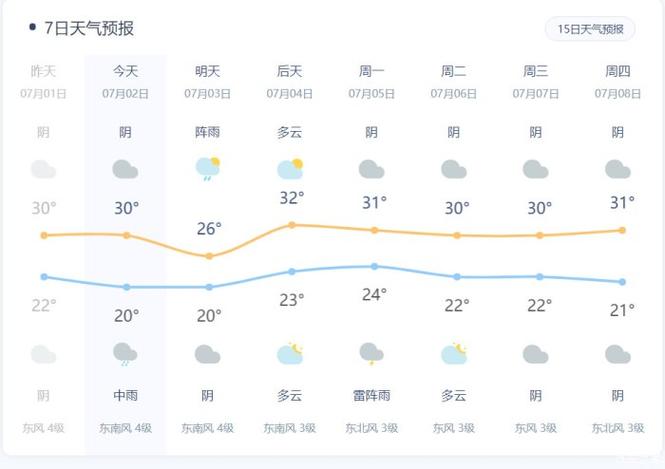 钦州港天气预报15天?钦州每年天气情况-图3 钦州港天气预报15天?钦州每年天气情况-图3