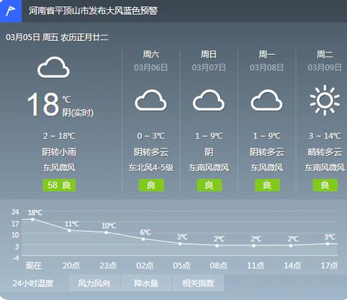 钦州港天气预报15天?钦州每年天气情况-图2 钦州港天气预报15天?钦州每年天气情况-图2