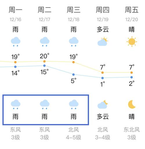 海宁冬天最低温度是多少度?海宁全年天气情况-图3 海宁冬天最低温度是多少度?海宁全年天气情况-图3