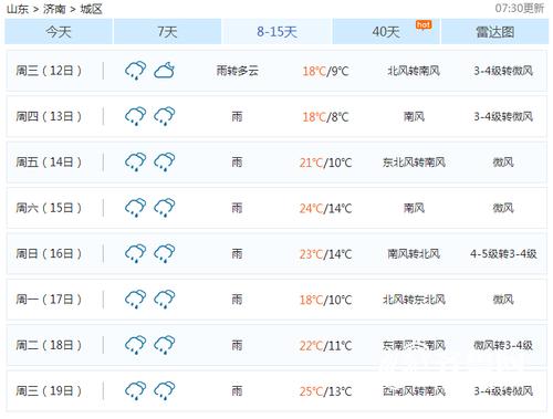 今天济南有雨吗?济南 明天 天气情况-图1 今天济南有雨吗?济南 明天 天气情况-图1