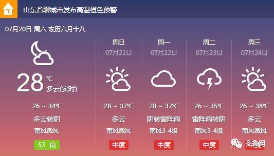 今天济南有雨吗?济南 明天 天气情况-图2 今天济南有雨吗?济南 明天 天气情况-图2