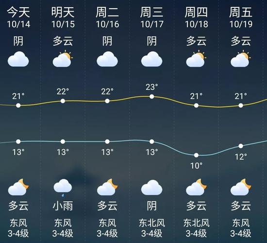 潮州下雪是哪一年?潮安今天气情况-图2 潮州下雪是哪一年?潮安今天气情况-图2