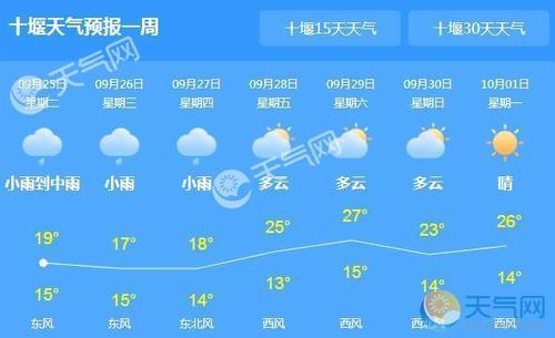 潮州下雪是哪一年?潮安今天气情况-图3 潮州下雪是哪一年?潮安今天气情况-图3