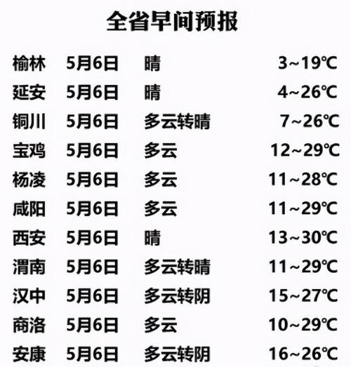 渭南韩城气候和旬邑气候?韩城各地天气情况-图2 渭南韩城气候和旬邑气候?韩城各地天气情况-图2