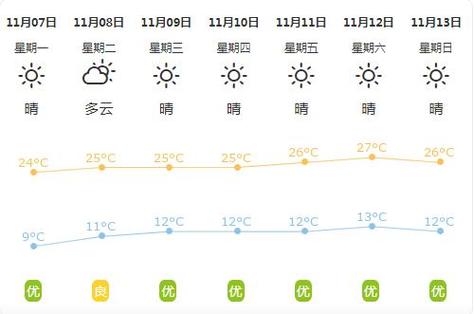 澳门会下雪吗?冬季澳门天气情况-图2 澳门会下雪吗?冬季澳门天气情况-图2
