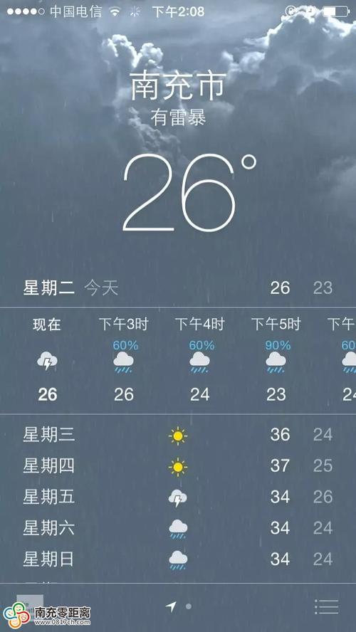 四川南充今明两天有雨吗?南充近日天气情况-图2 四川南充今明两天有雨吗?南充近日天气情况-图2