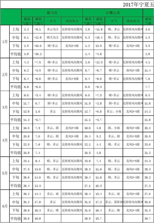 宁夏天气一年四季怎么样?宁夏天气情况-图2 宁夏天气一年四季怎么样?宁夏天气情况-图2