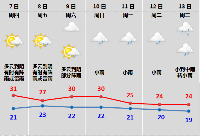 2023绍兴几月份天气开始变冷？绍兴历史天气情况