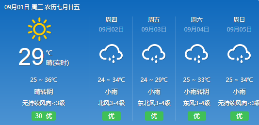 2023绍兴几月份天气开始变冷?绍兴历史天气情况-图2 2023绍兴几月份天气开始变冷?绍兴历史天气情况-图2