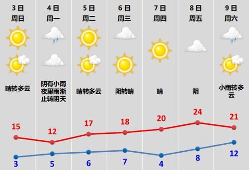绍兴几月份天气开始变冷?下周绍兴天气情况-图2 绍兴几月份天气开始变冷?下周绍兴天气情况-图2