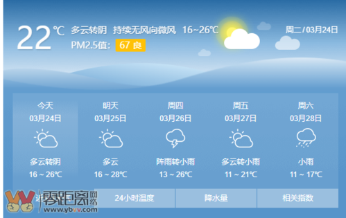 宜宾冬季天气怎么样?宜宾冬季天气情况-图2 宜宾冬季天气怎么样?宜宾冬季天气情况-图2