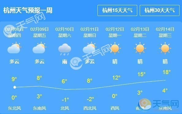 杭州天气什么时候回暖？下周杭州天气情况