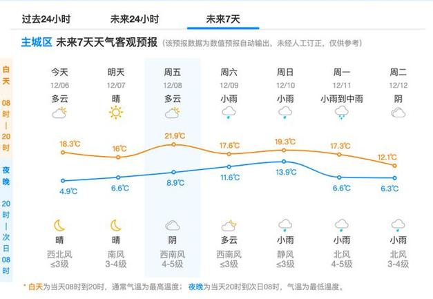 杭州天气什么时候回暖?下周杭州天气情况-图3 杭州天气什么时候回暖?下周杭州天气情况-图3