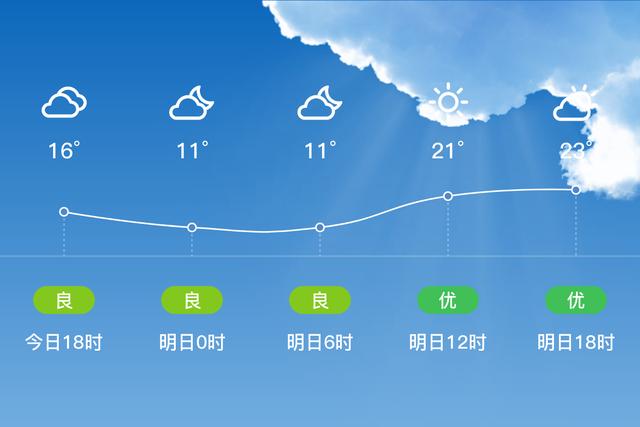 玉溪市澄江县一月湿度？玉溪全年 天气情况
