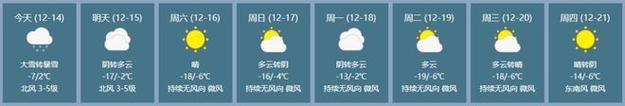 菏泽今天七里河结冰了吗？明天菏泽天气情况