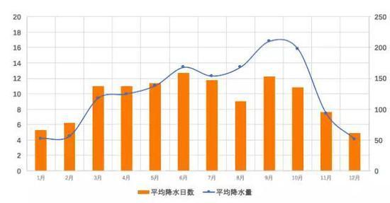中国和日本天气差多少?明天东京天气情况-图1 中国和日本天气差多少?明天东京天气情况-图1
