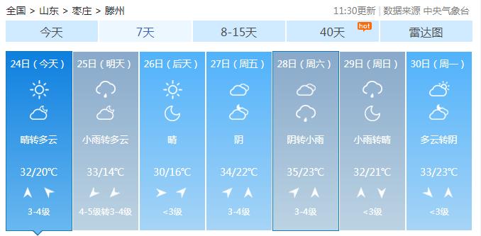 滕州气候?山东滕州天气情况-图2 滕州气候?山东滕州天气情况-图2