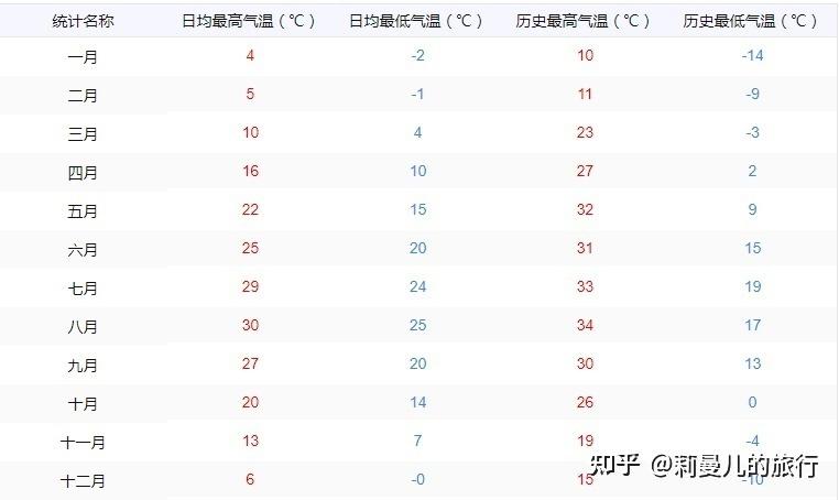 青岛湿度比较大的几个月?青岛地区天气情况-图2 青岛湿度比较大的几个月?青岛地区天气情况-图2