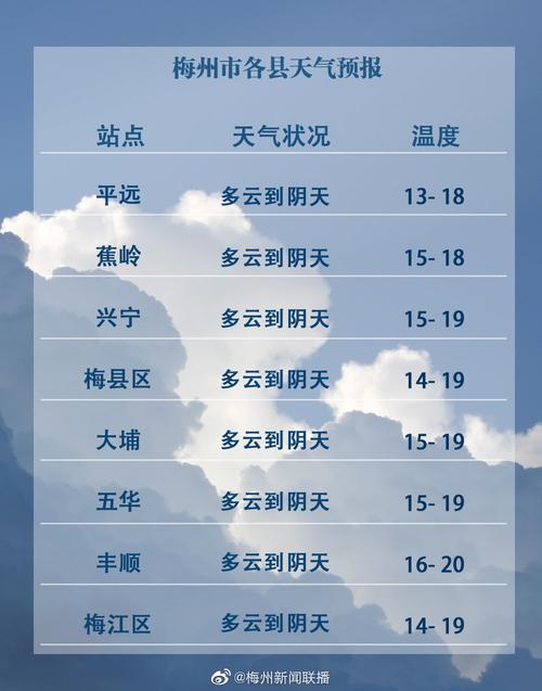 梅州冬天的天气冷不冷?梅州到天气情况-图2 梅州冬天的天气冷不冷?梅州到天气情况-图2