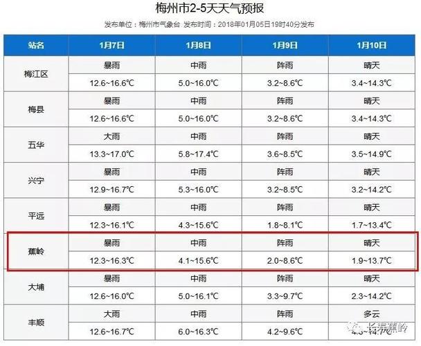 梅州冬天的天气冷不冷?梅州到天气情况-图3 梅州冬天的天气冷不冷?梅州到天气情况-图3