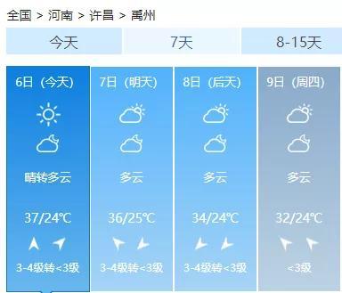为什么天然气早上不通气?禹州半月天气情况-图2 为什么天然气早上不通气?禹州半月天气情况-图2