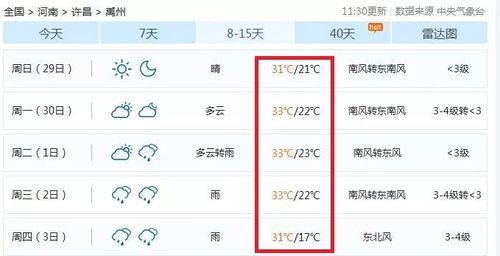 为什么天然气早上不通气?禹州半月天气情况-图3 为什么天然气早上不通气?禹州半月天气情况-图3
