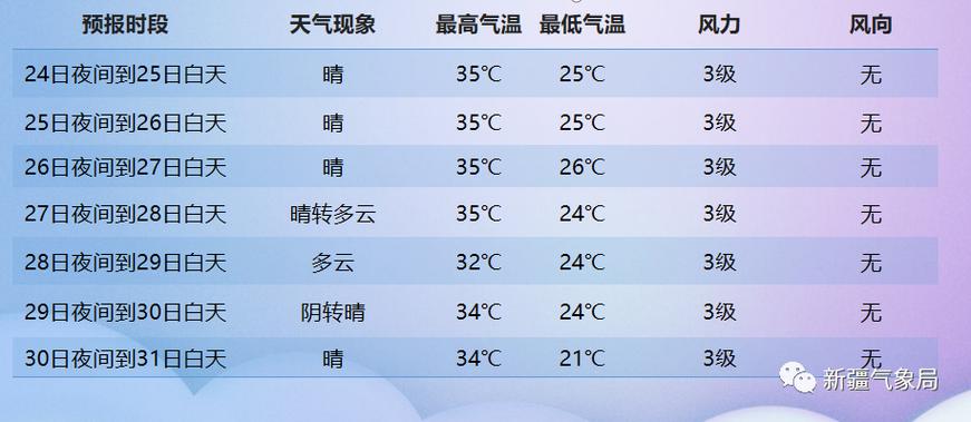 乌鲁木齐南山温度多少度?乌市未来天气情况-图3 乌鲁木齐南山温度多少度?乌市未来天气情况-图3
