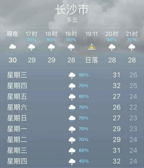 天气预报长沙现在是几级风?长沙本月天气情况-图3 天气预报长沙现在是几级风?长沙本月天气情况-图3