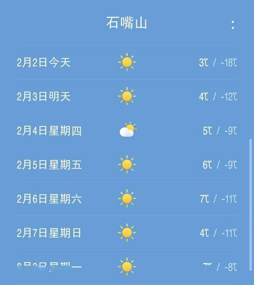 石嘴山最冷天气多少度?石嘴山的天气情况-图2 石嘴山最冷天气多少度?石嘴山的天气情况-图2