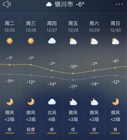 石嘴山最冷天气多少度?石嘴山的天气情况-图3 石嘴山最冷天气多少度?石嘴山的天气情况-图3