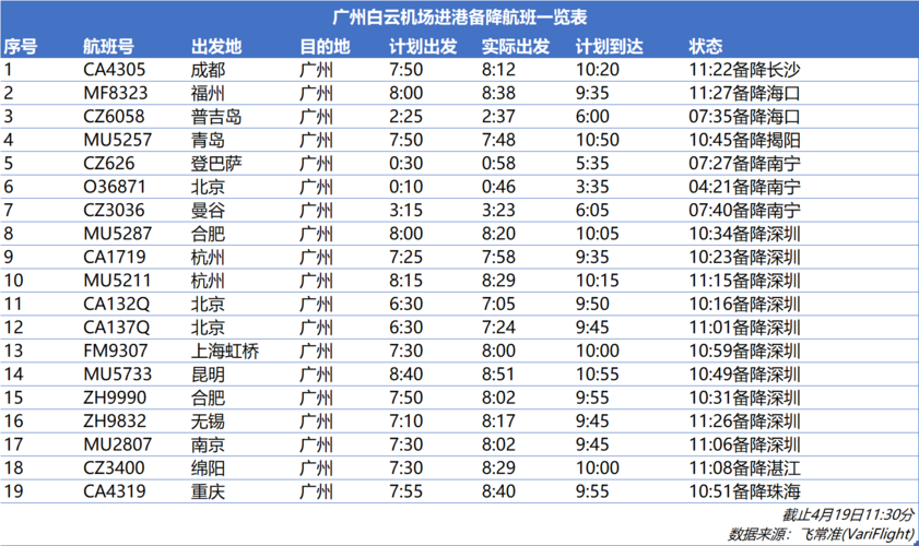 广州南到白云机场地铁要多长时间?花东天气情况-图2 广州南到白云机场地铁要多长时间?花东天气情况-图2