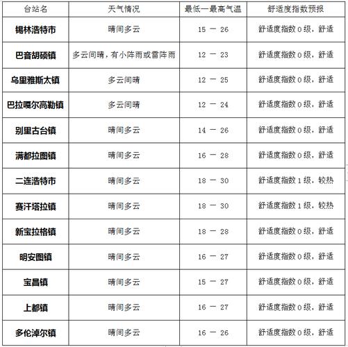 蒙古人口减少原因？多伦历年天气情况