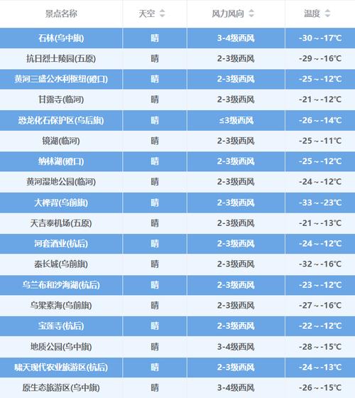 蒙古人口减少原因?多伦历年天气情况-图3 蒙古人口减少原因?多伦历年天气情况-图3